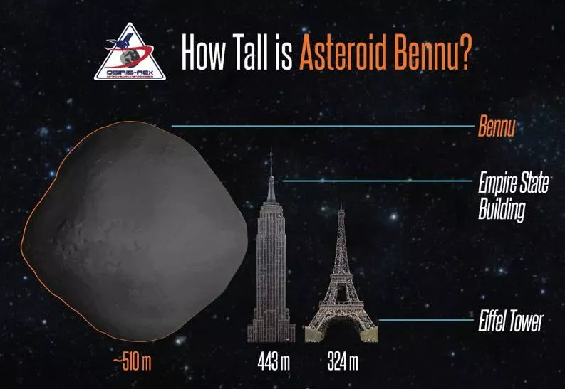 贝努和帝国大厦、埃菲尔铁塔的高度对比图，图片来源NASA.png